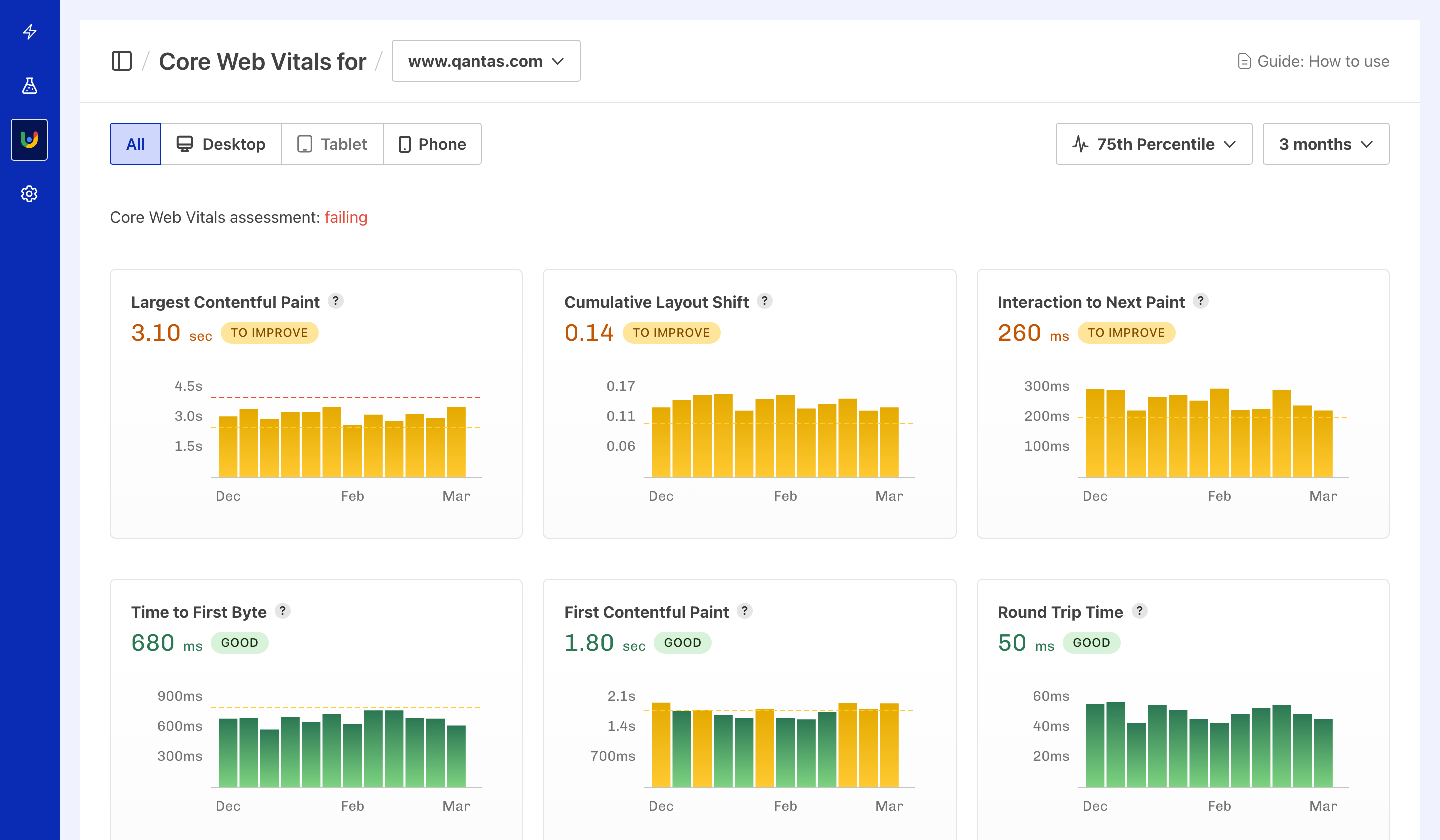CrUX Dashboard showing Core Web Vitals assessment with LCP, CLS, and INP metrics