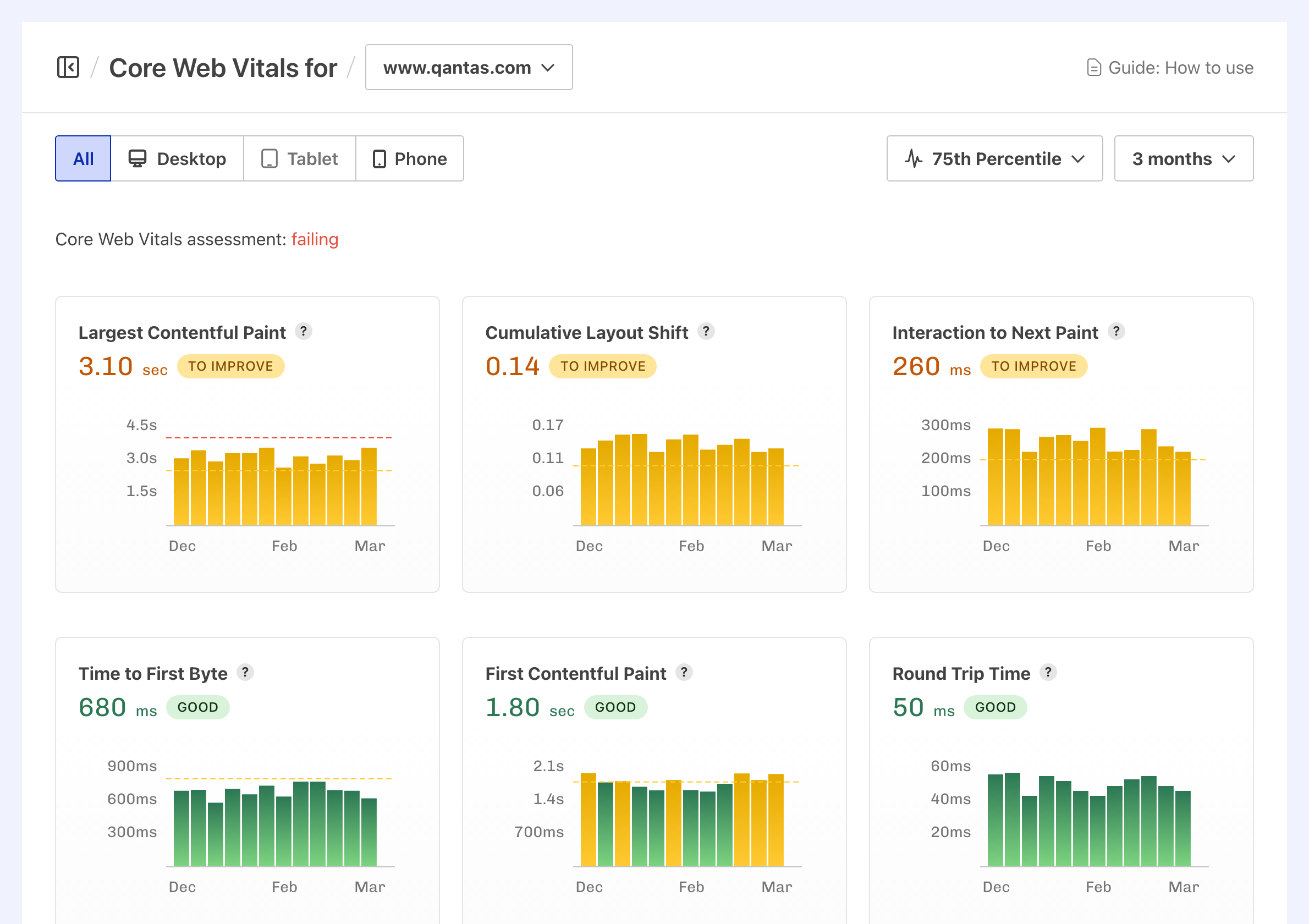 CrUX Dashboard showing Core Web Vitals assessment as passing, with 75th percentile trend charts for LCP, CLS, INP and other Web Vitals