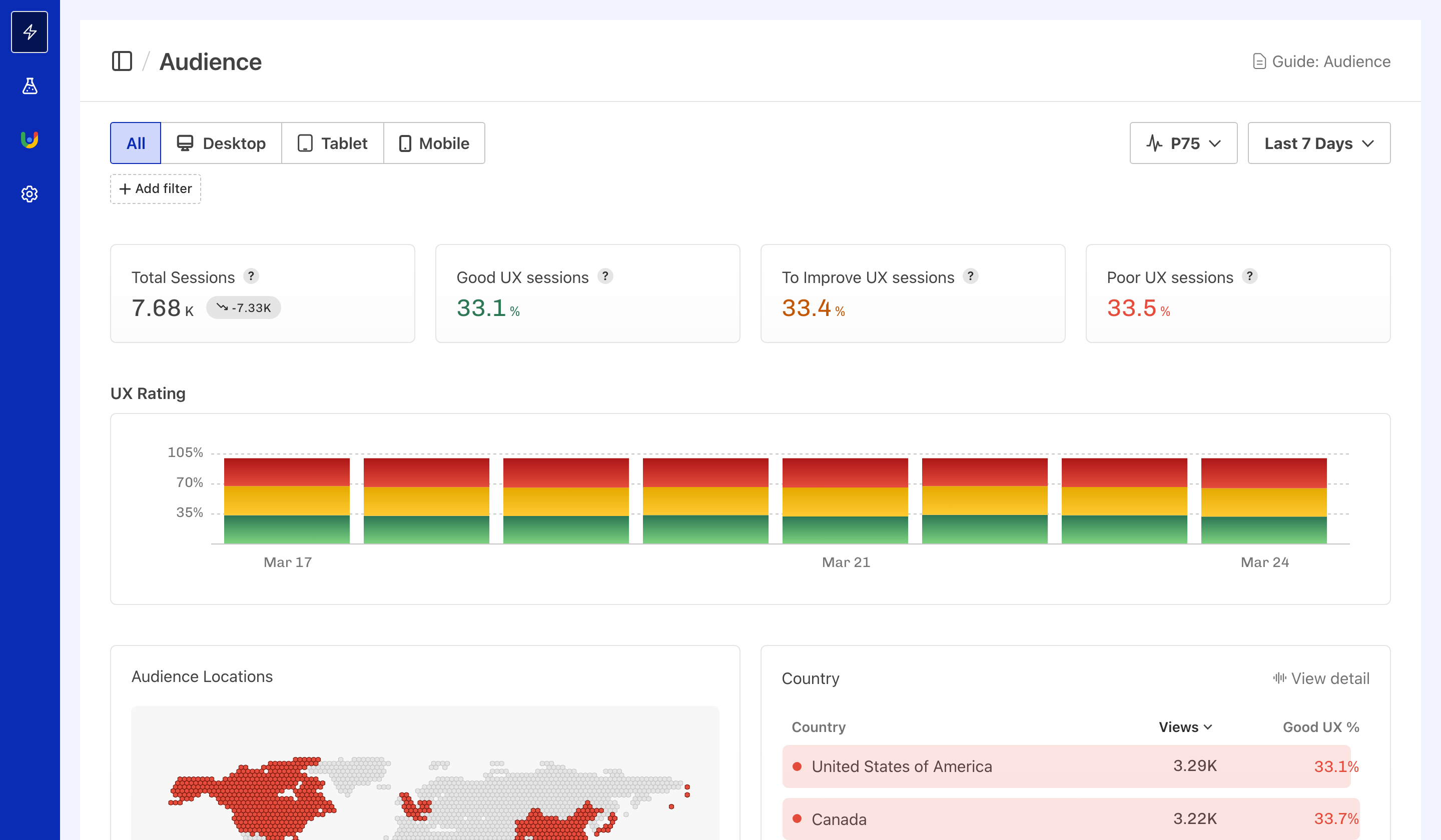 Calibre RUM Audience view showing user experience ratings segmented by country, device, and browser.