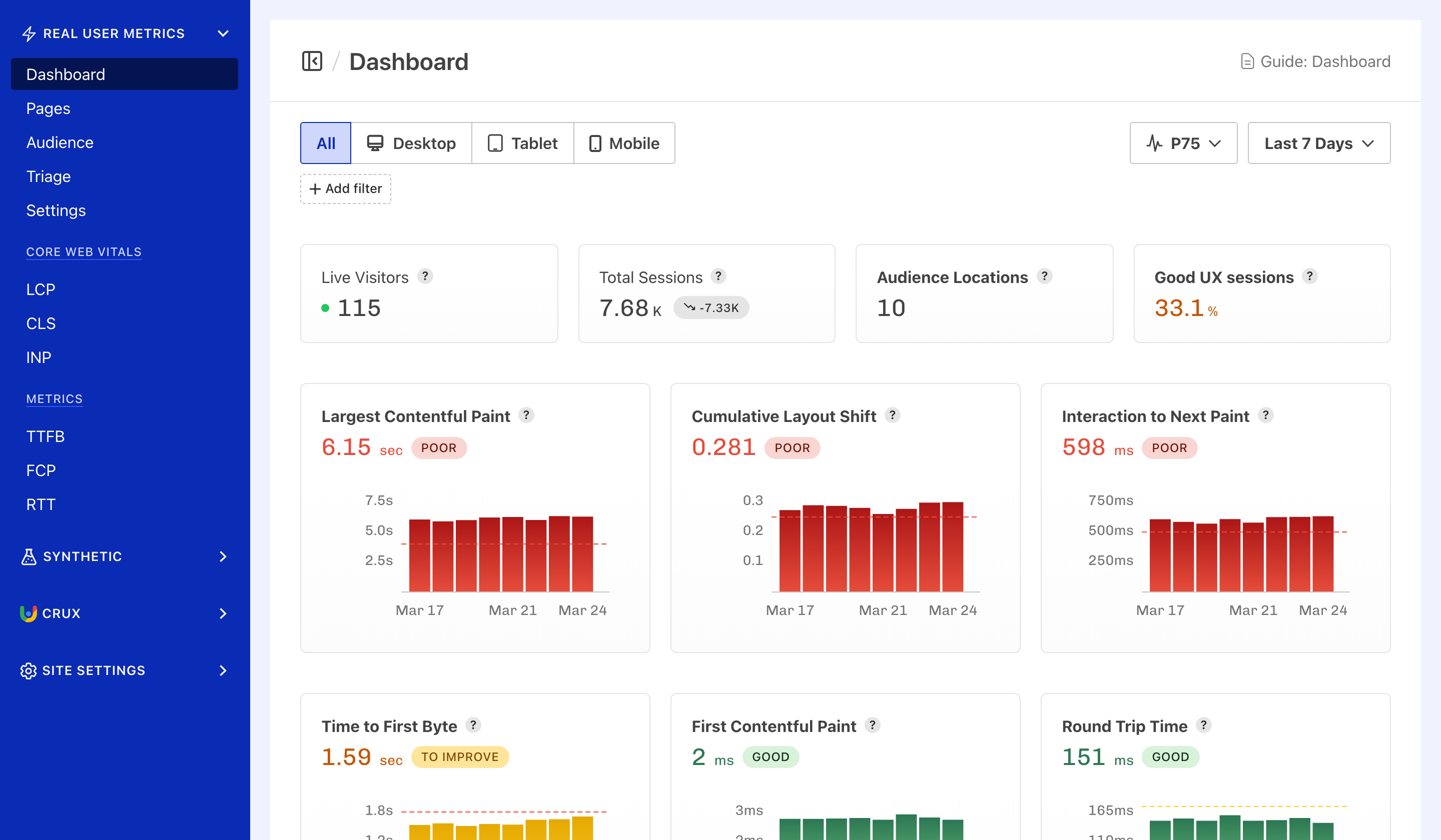 Calibre RUM Dashboard showing real user Core Web Vitals metrics and session data.