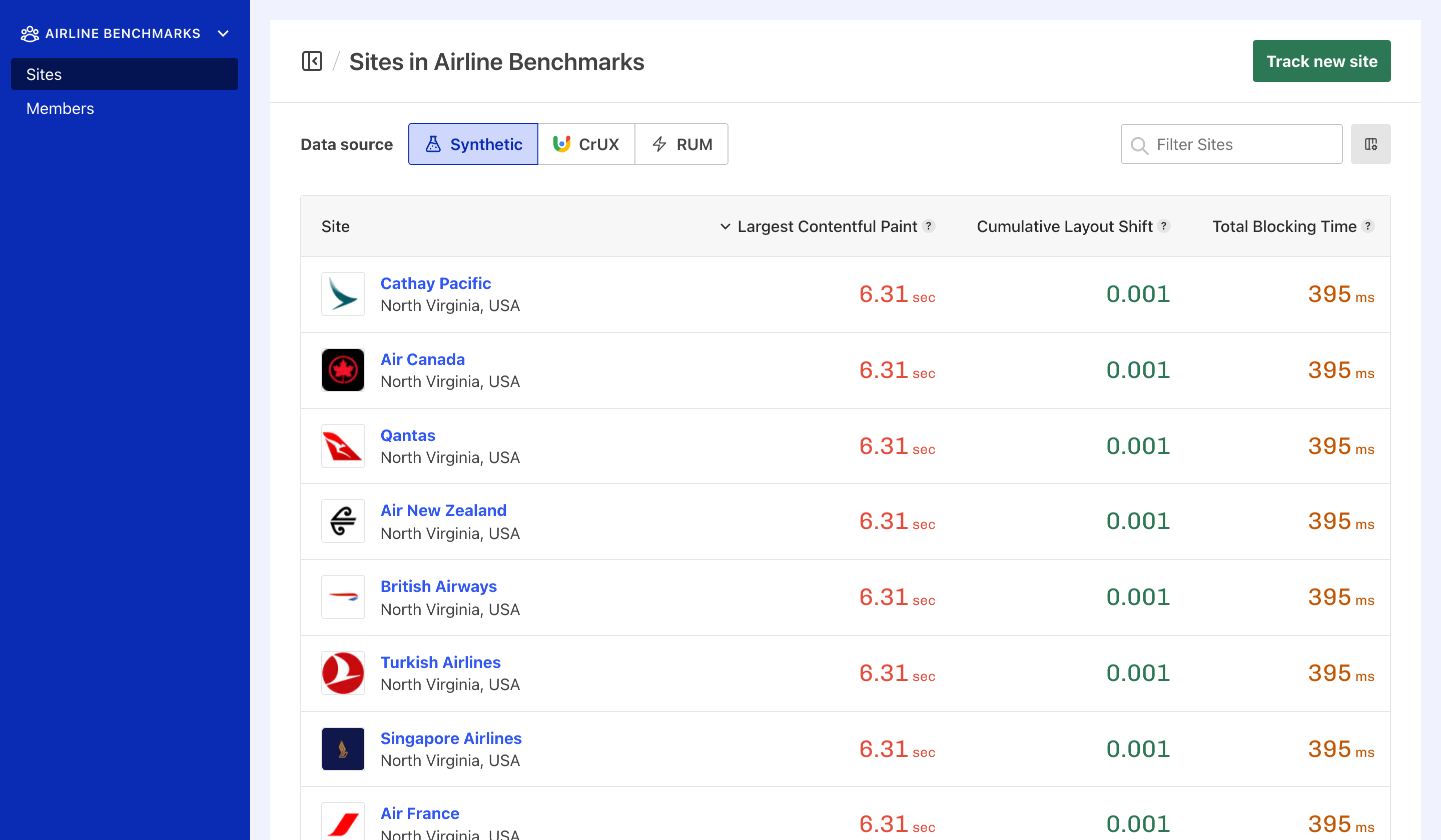 Add a Site to track from Team-level.
