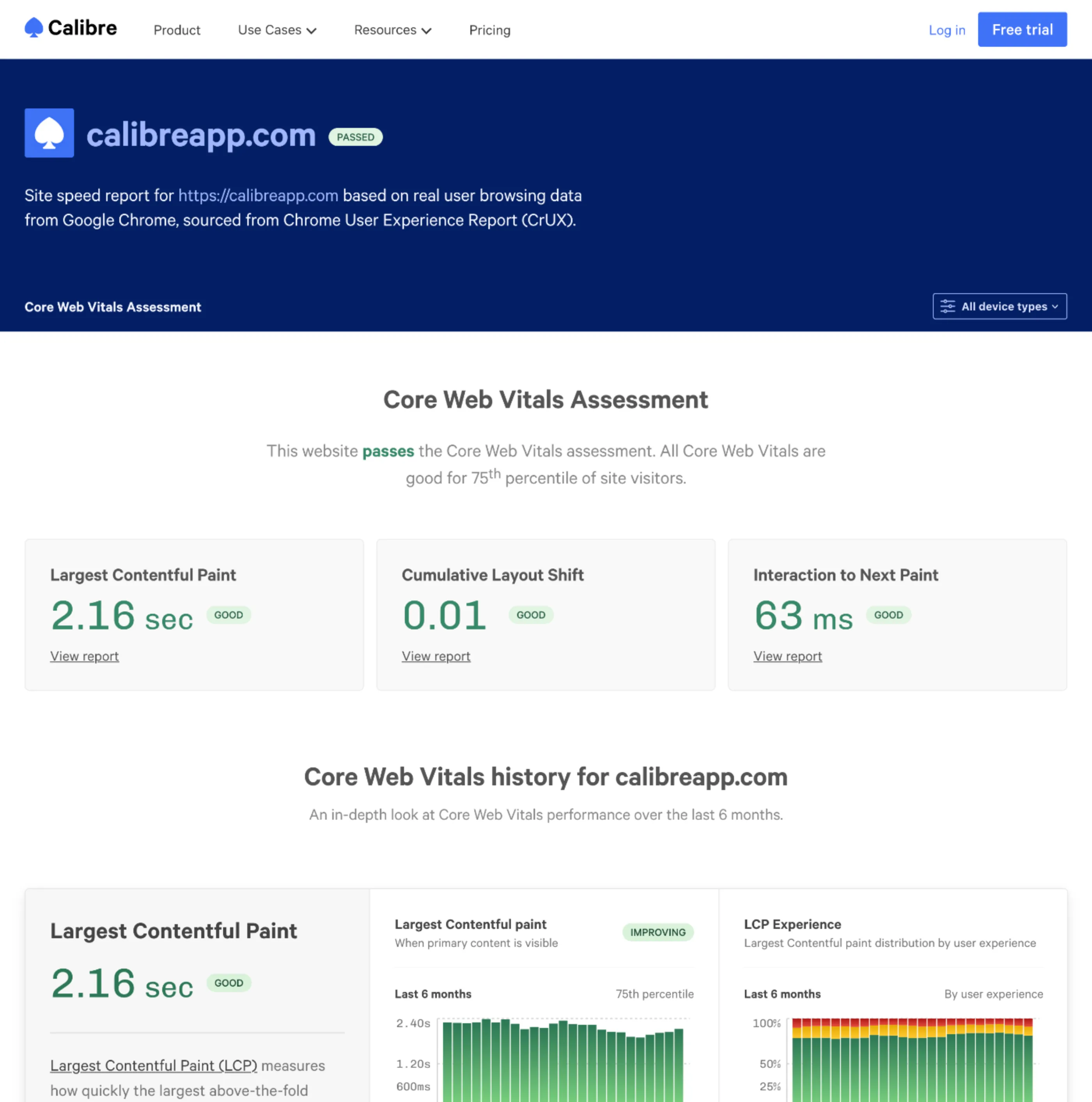 Core Web Vitals report for calibreapp.com domain