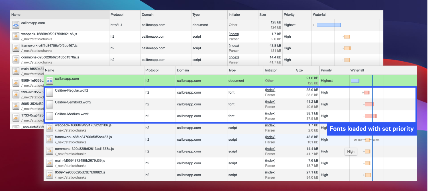 Before and after prioritising webfont assets. After, the fonts are fetched with high priority.