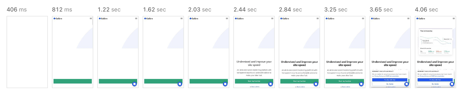 Without font-display, text is shown at 2.44 seconds.