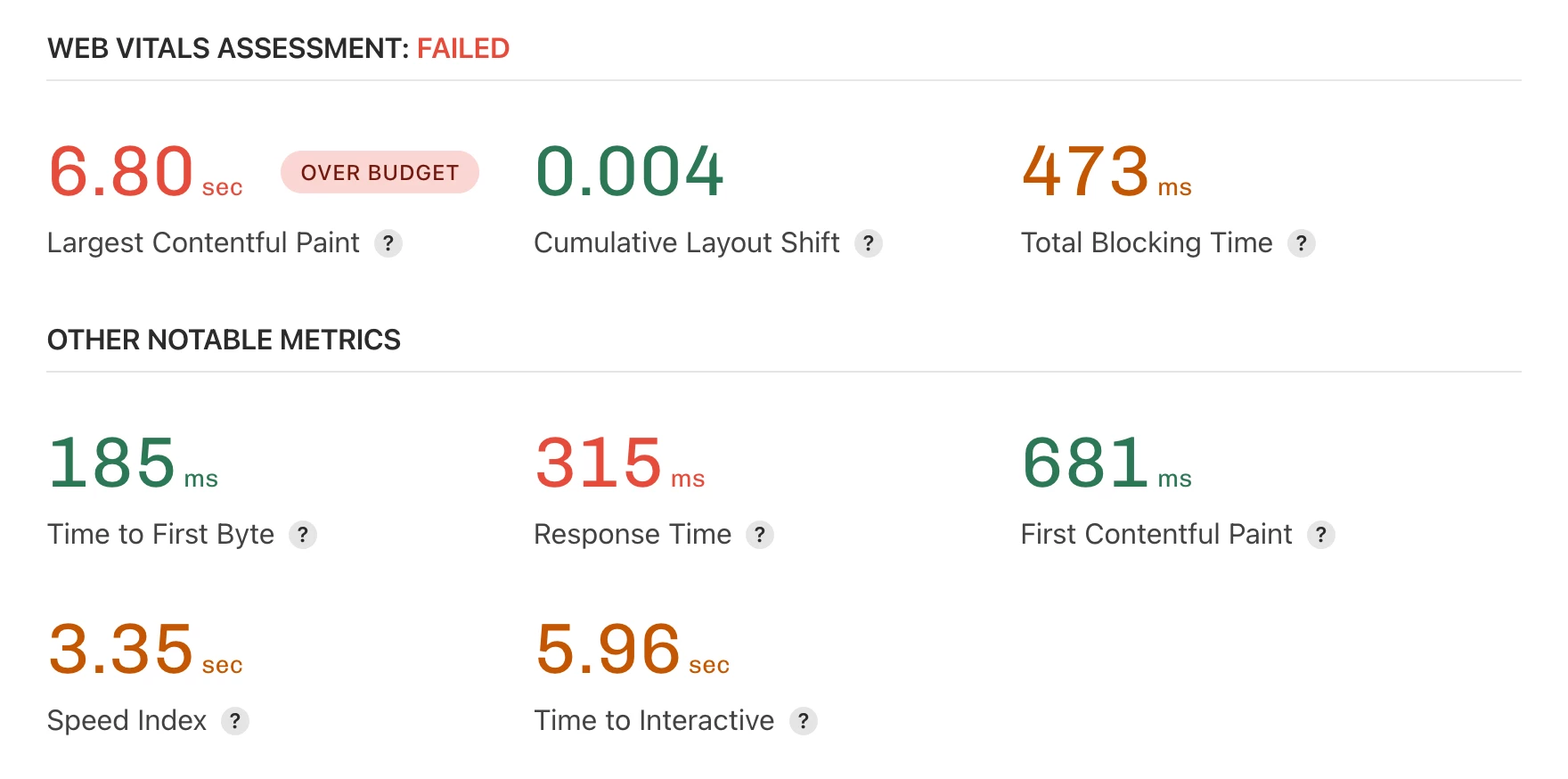 Largest Contentful Paint displays an Over budget label because it does not meet the expected budget threshold.