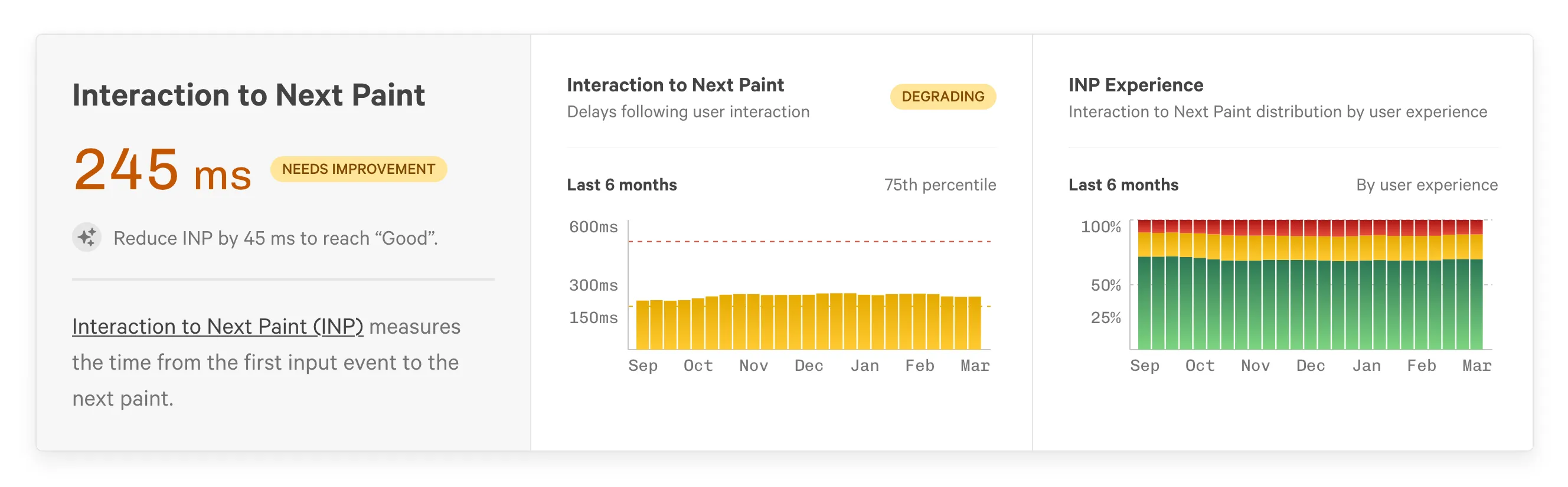 Screenshot from Core Web Vitals test: Interaction to Next Paint performance has degraded.