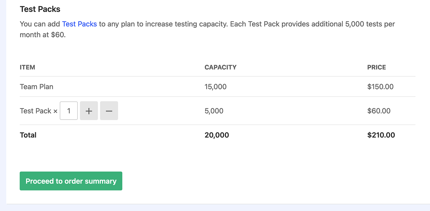 Test Pack section with your Plan allowance and the ability to add and remove additional packs of tests