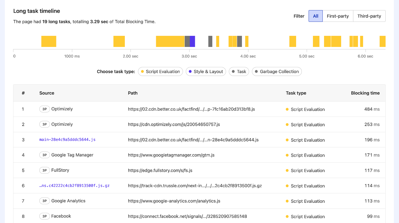 Timeline chart showing main thread execution of long JavaScript tasks