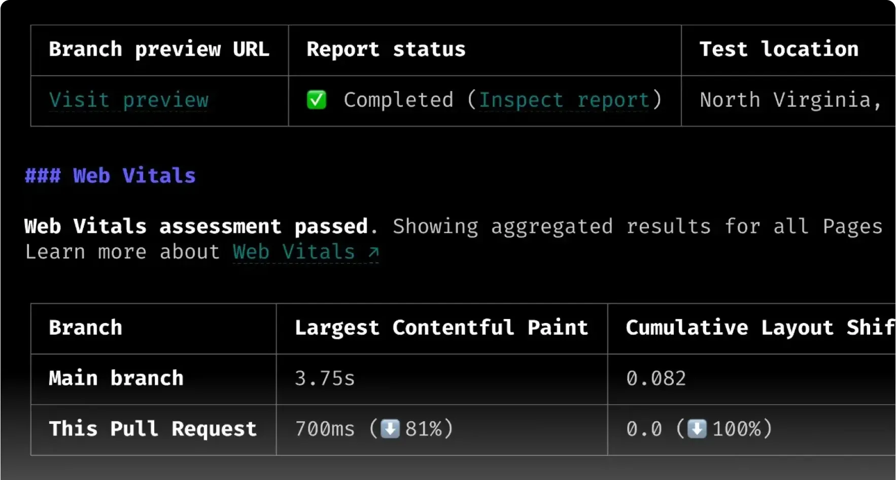 A Calibre Pull Request Review comparing work in progress to production, showing Web Vitals assessment and metric changes.