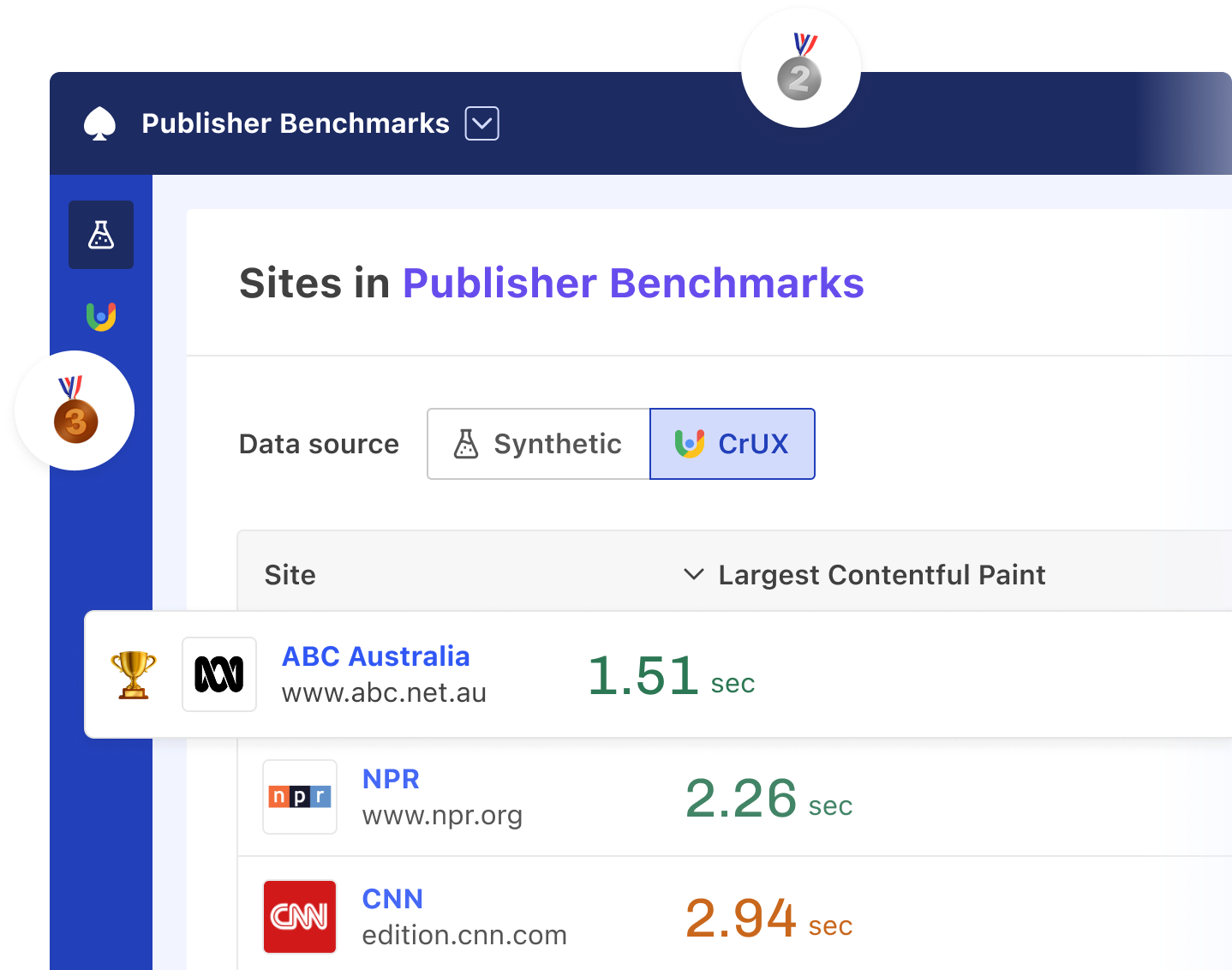 CrUX Dashboard showing the Core Web Vitals assessment status, Largest Contentful Paint and Cumulative Layout Shift charts and values