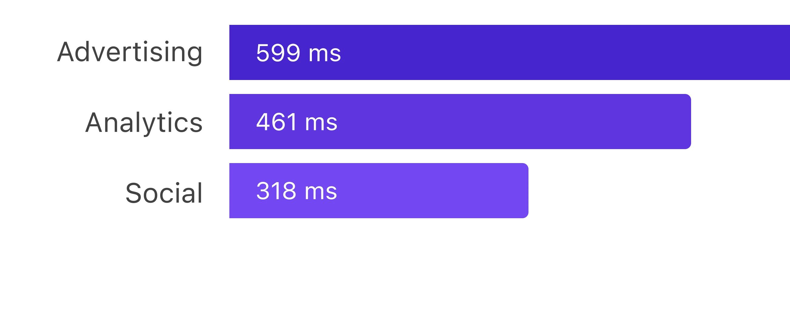 Third party script analysis showing impact on page performance